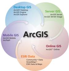 说明: ArcGIS