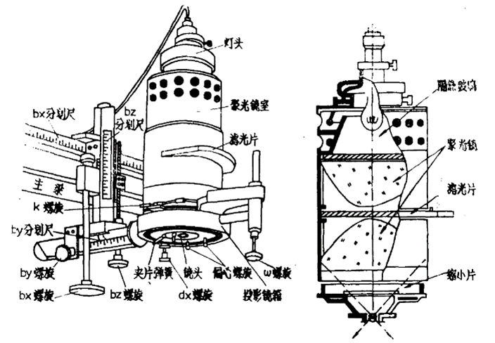 多倍投影测图仪图像3